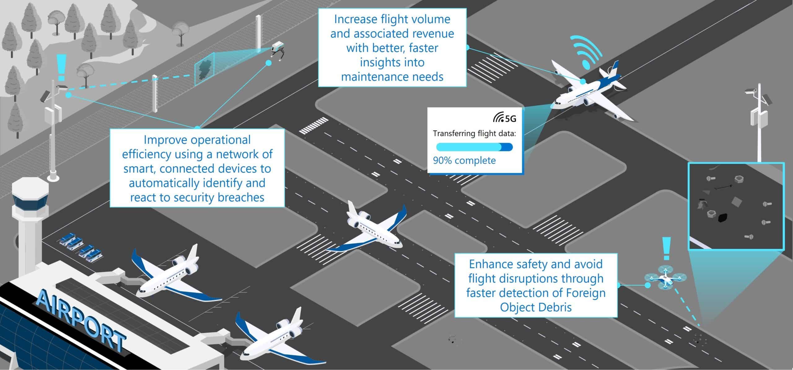 Smart Airports: Optimizing operations & safety with 5G